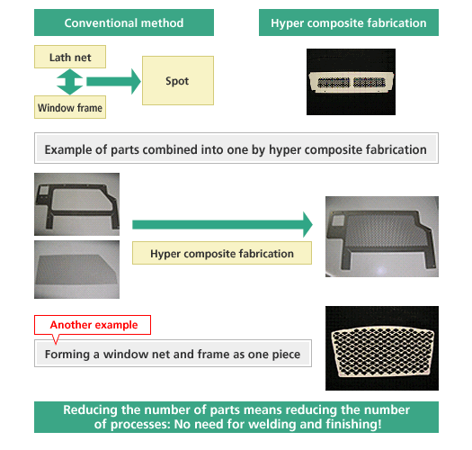 Parts-less