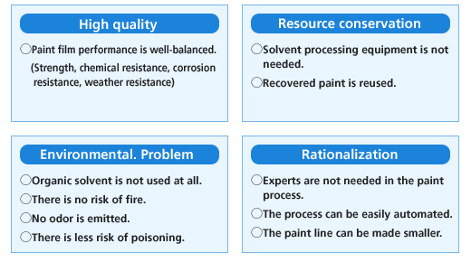 Advantages of powder paint