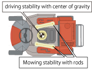 stability