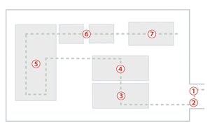 Layout of the factory