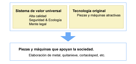 Management objective