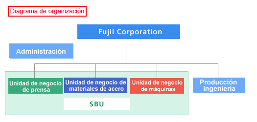 Organization chart